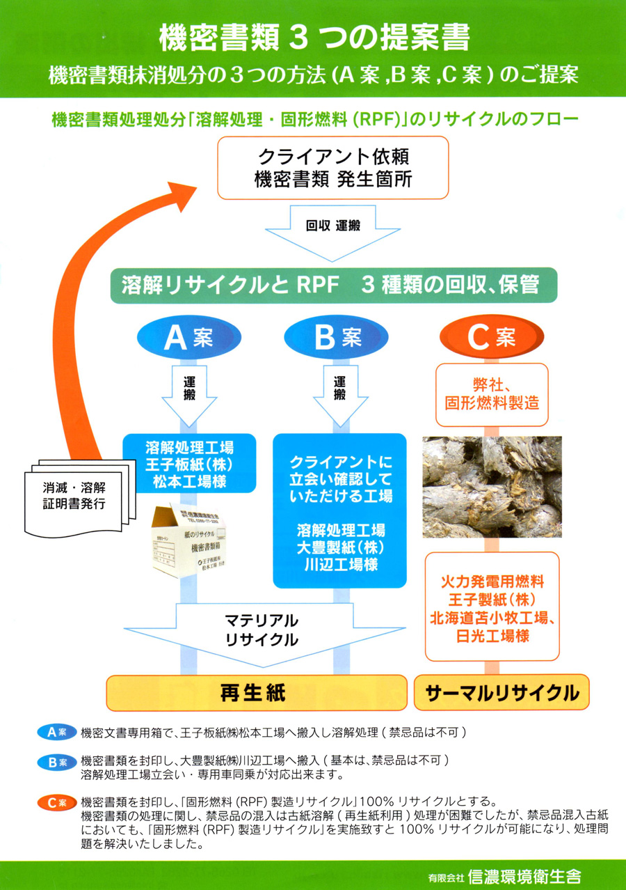 取り組み